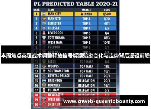 本周焦点英超战术调整释放信号解读赔率变化与走势背后逻辑前瞻