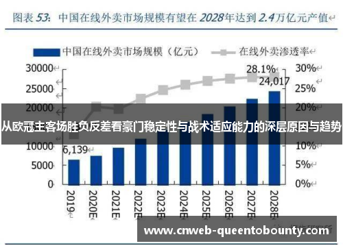 从欧冠主客场胜负反差看豪门稳定性与战术适应能力的深层原因与趋势