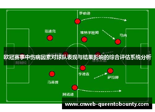 欧冠赛事中伤病因素对球队表现与结果影响的综合评估系统分析 欧冠赛事中伤病因素对球队表现与结果影响的综合评估系统分析