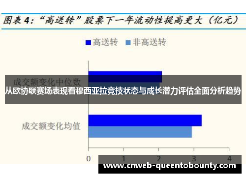 从欧协联赛场表现看穆西亚拉竞技状态与成长潜力评估全面分析趋势