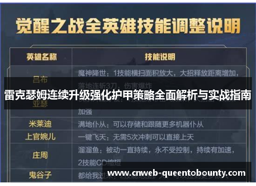 雷克瑟姆连续升级强化护甲策略全面解析与实战指南