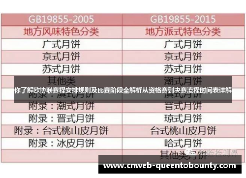 你了解欧协联赛程安排规则及比赛阶段全解析从资格赛到决赛流程时间表详解