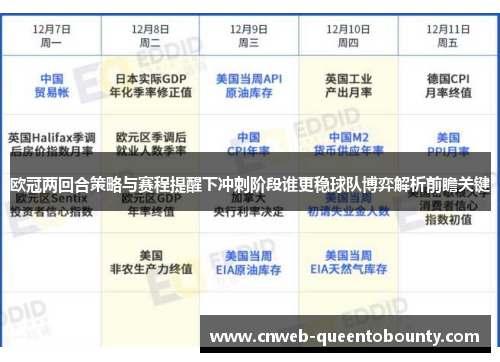 欧冠两回合策略与赛程提醒下冲刺阶段谁更稳球队博弈解析前瞻关键