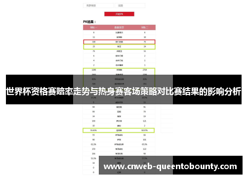 世界杯资格赛赔率走势与热身赛客场策略对比赛结果的影响分析