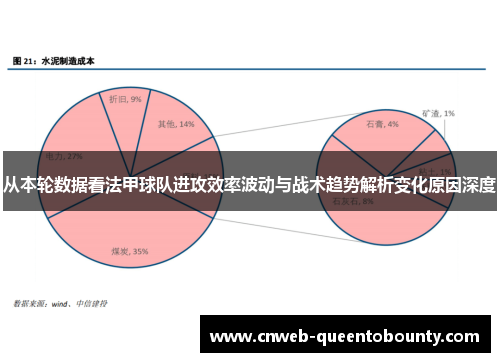 从本轮数据看法甲球队进攻效率波动与战术趋势解析变化原因深度 从本轮数据看法甲球队进攻效率波动与战术趋势解析变化原因深度