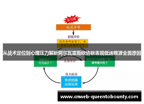 从战术定位到心理压力解析阿尔瓦雷斯欧协联表现低迷根源全面原因