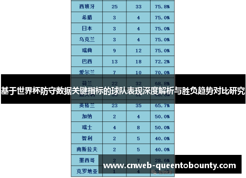 基于世界杯防守数据关键指标的球队表现深度解析与胜负趋势对比研究